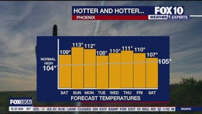 Morning Weather Forecast - 6/14/25