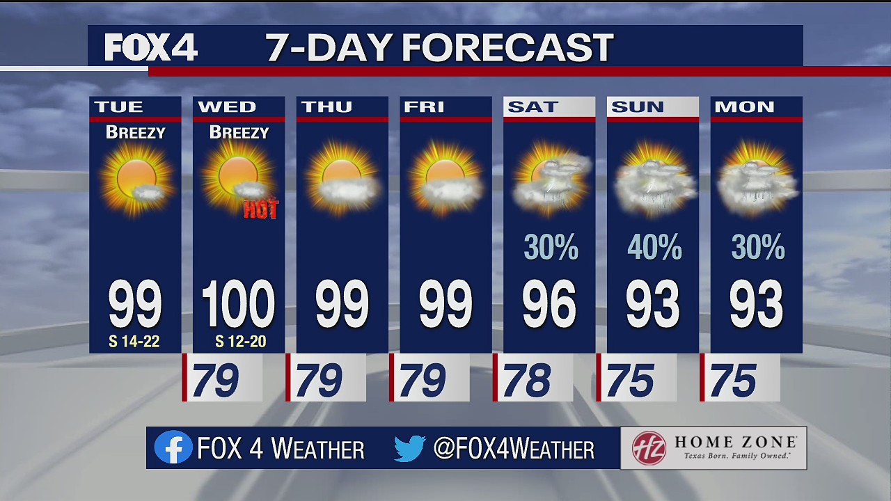 Aug. 10 morning forecast