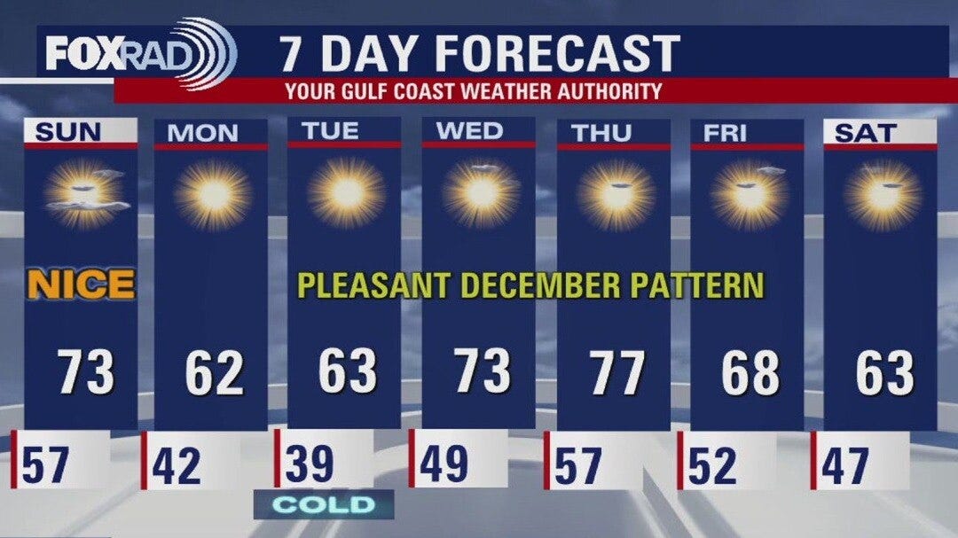 Houston weather: Nice Sunday ahead