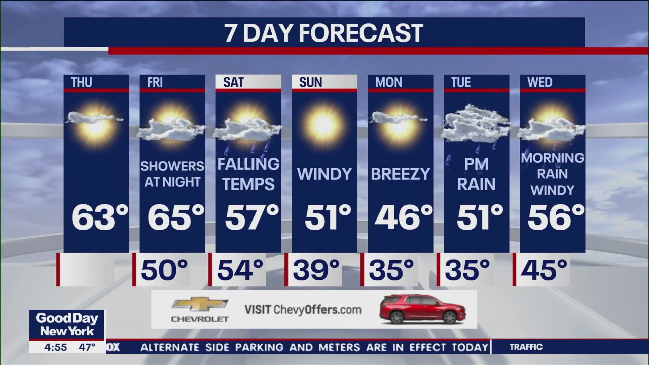 NYC weather forecast