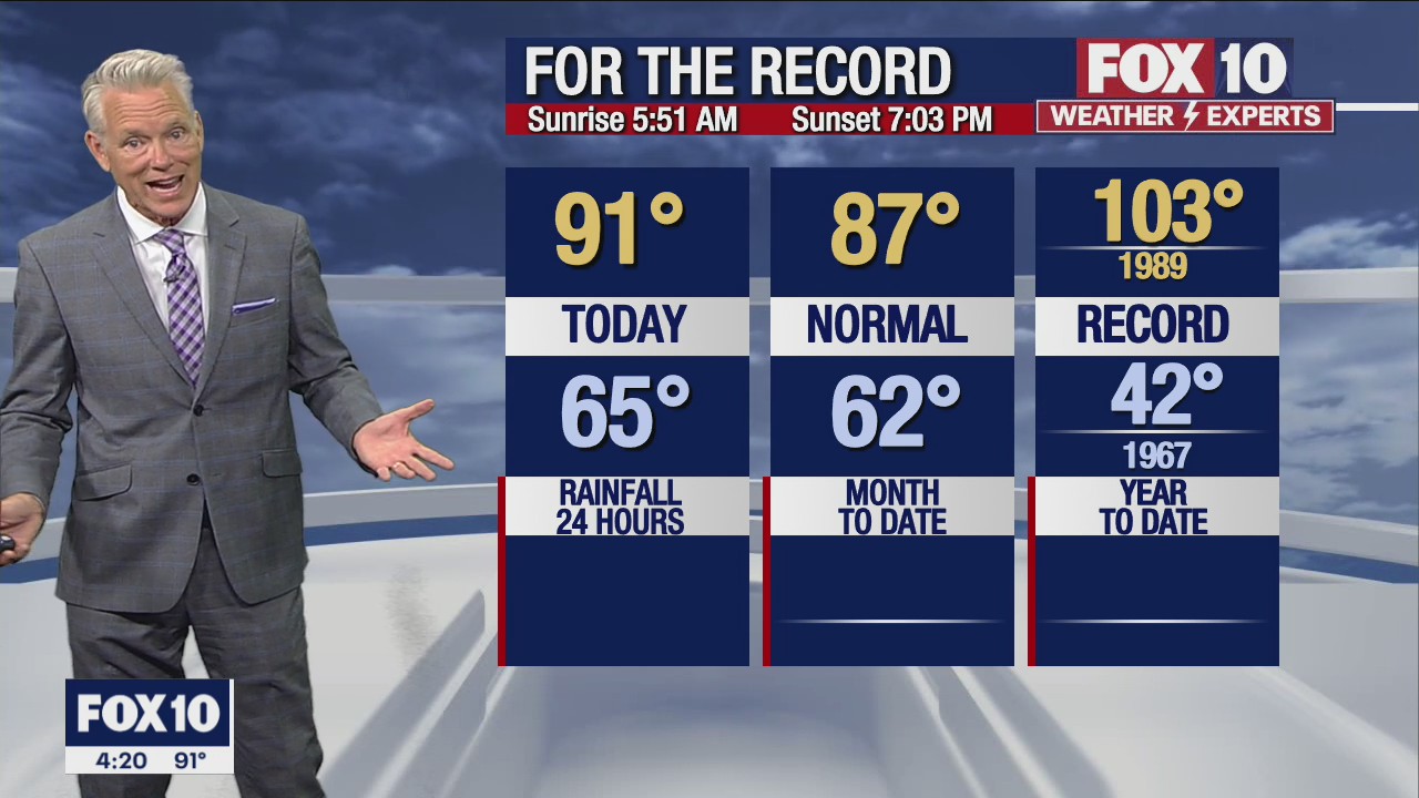 4pm Weather Forecast - 4/21/22