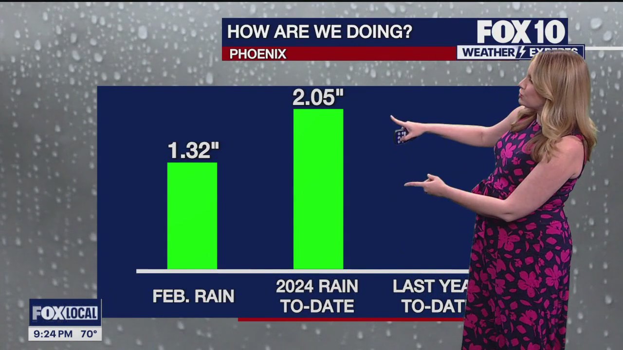 Evening Weather Forecast - 2/26/24