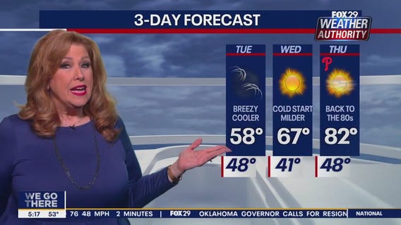 Weather Authority: Tuesday, 5 a.m. forecast