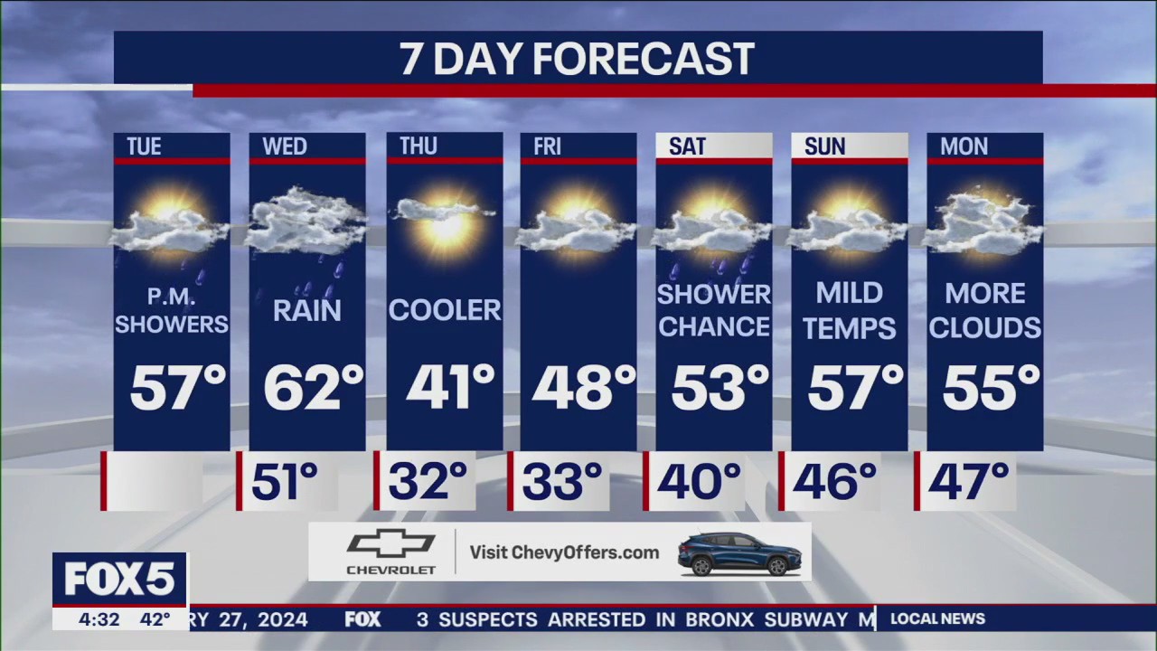 NYC weather forecast