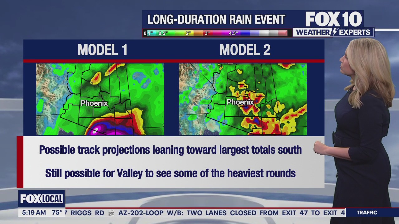 Morning Weather Forecast - 10/8/25