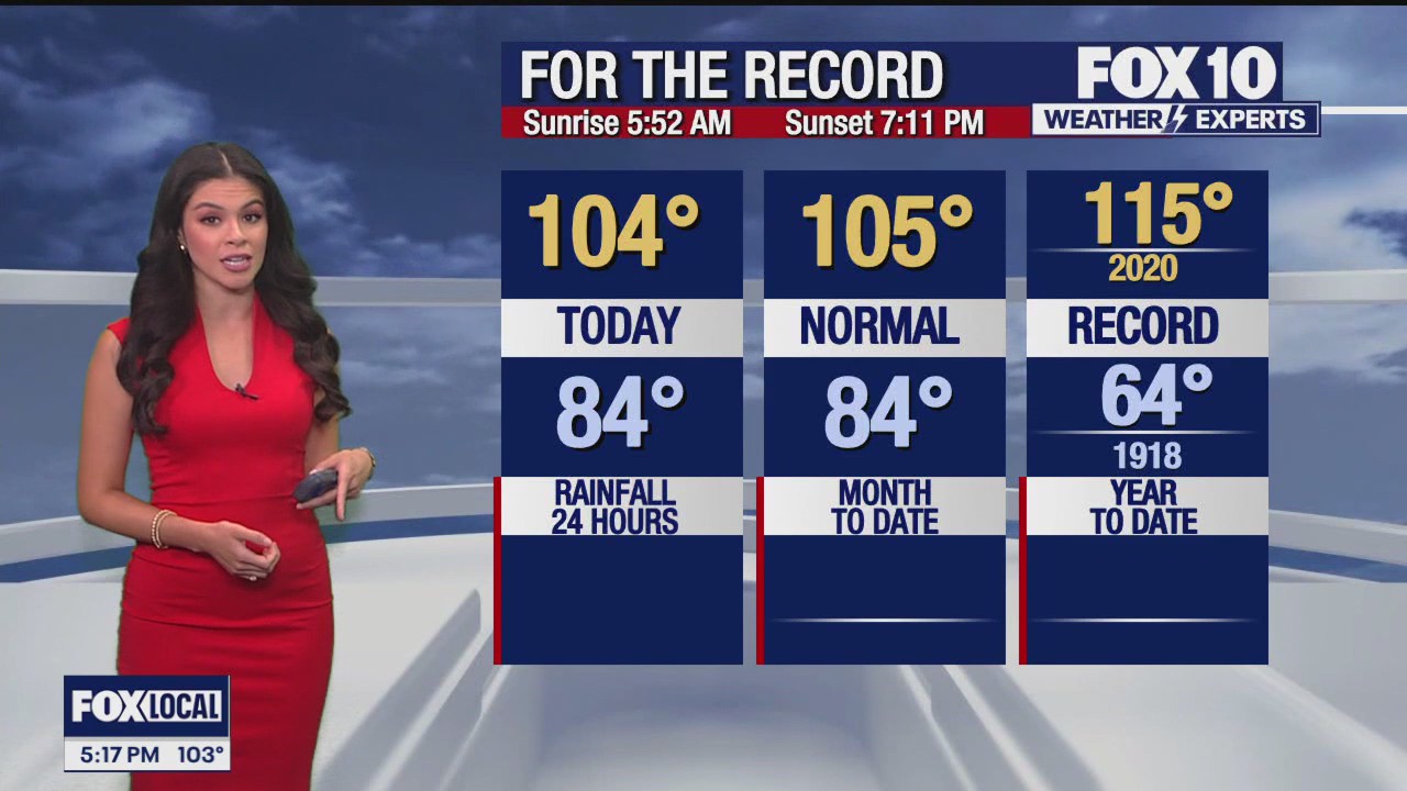 Evening Weather Forecast - 8/17/25