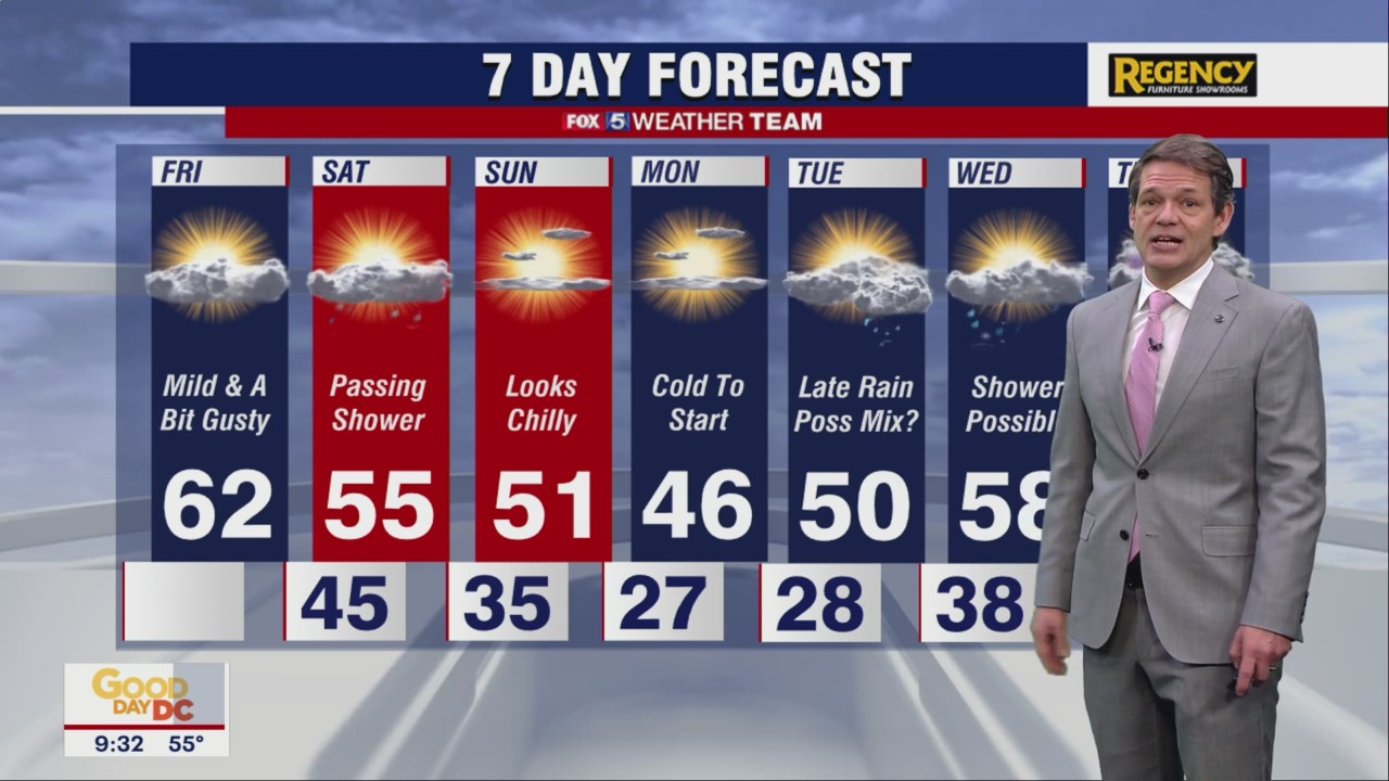 FOX 5 Weather forecast for Friday, March 25