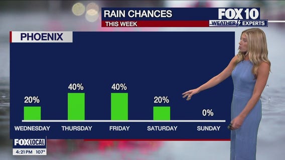 Evening Weather Forecast - 9/2/25