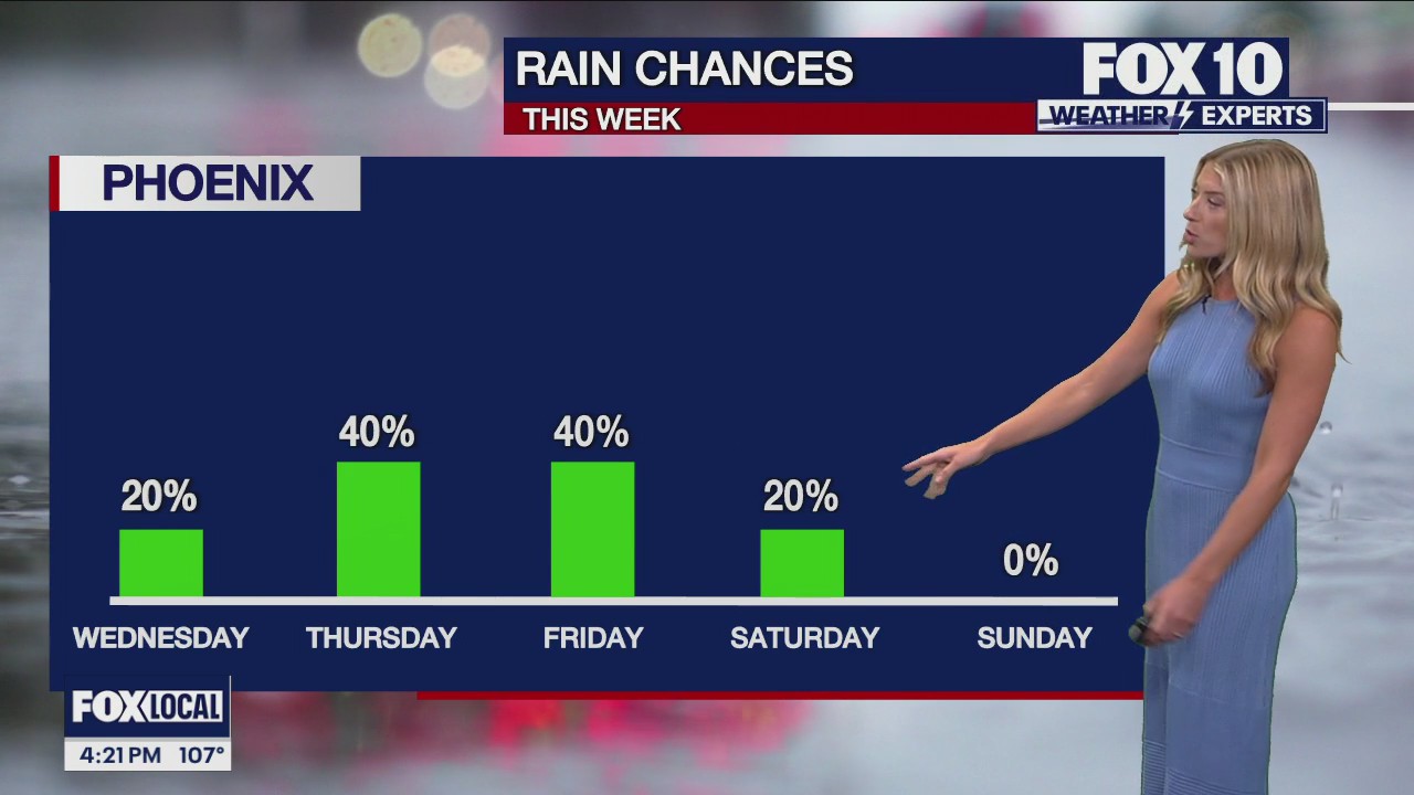 Evening Weather Forecast - 9/2/25