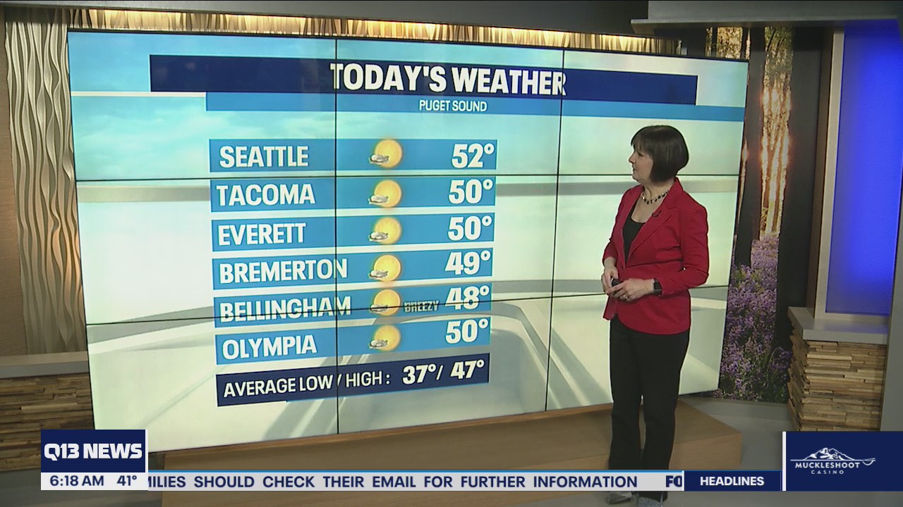 A calm, dry day on tap