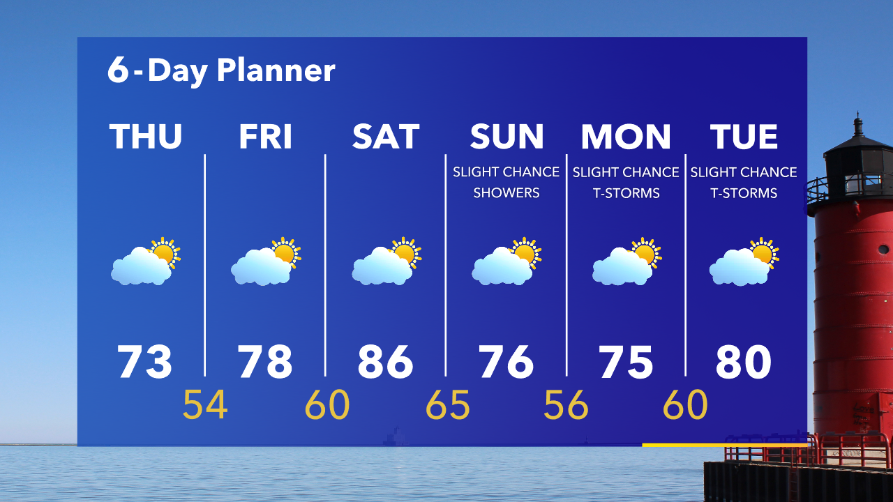 Weather Webcast with Tom Wachs