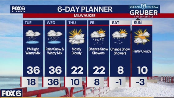 Weather webcast with Rob Haswell