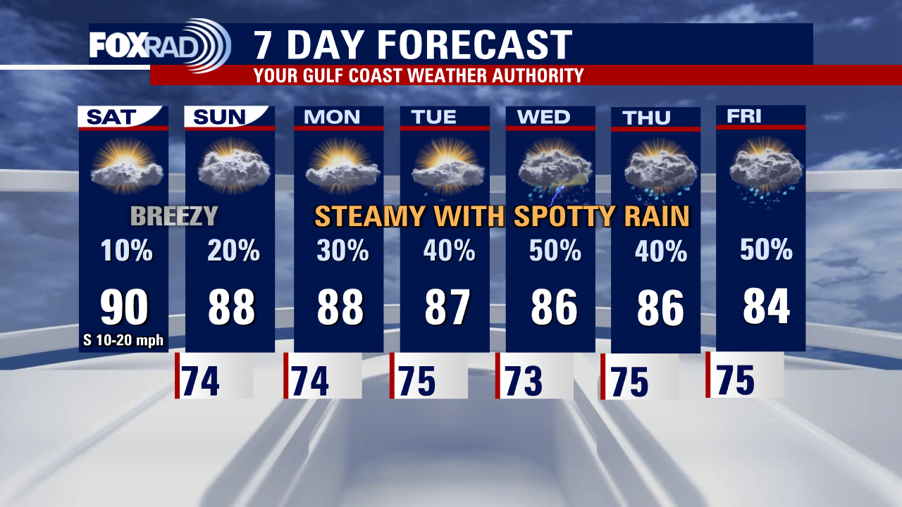 Saturday weather forecast with Meteorologist Lena Maria Arango