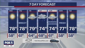 NYC weather forecast