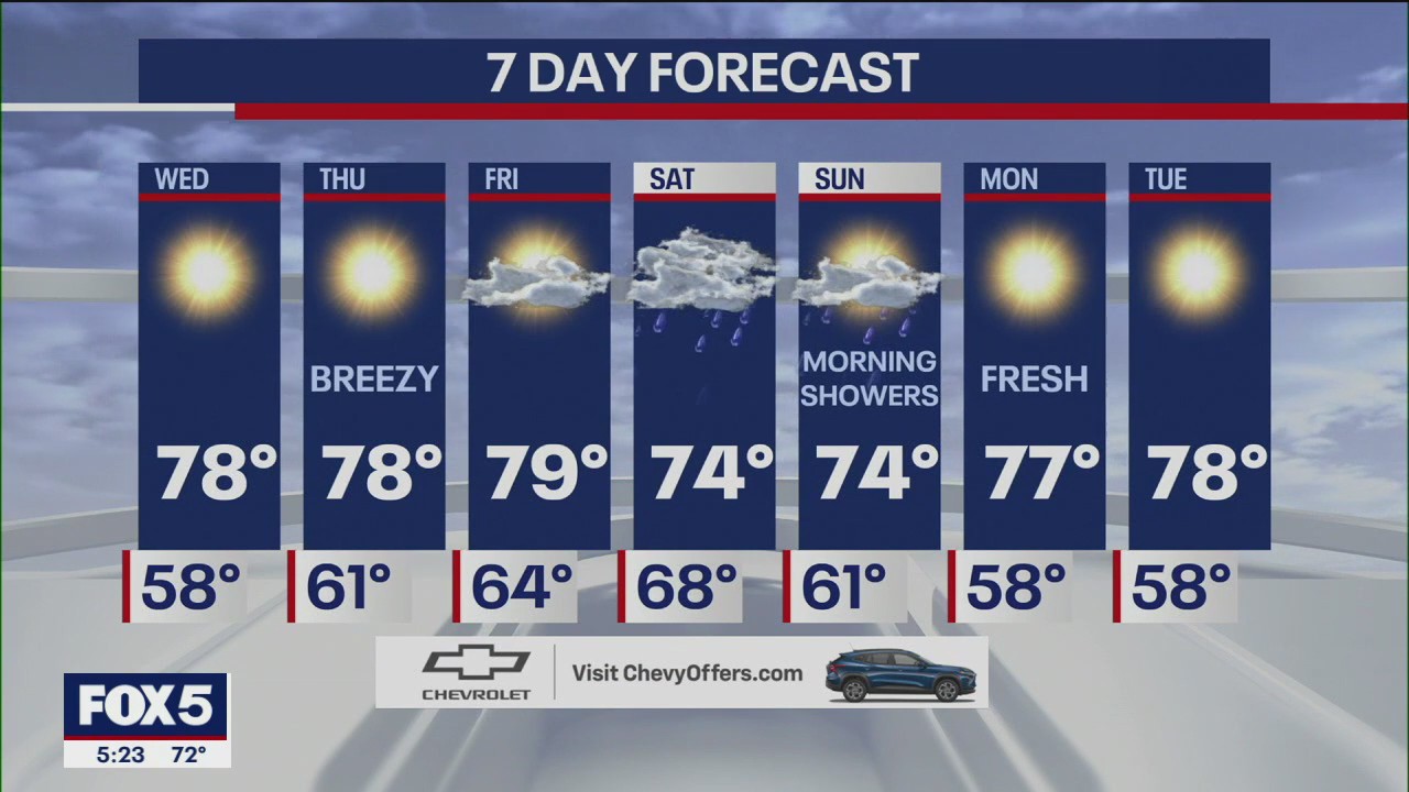 NYC weather forecast