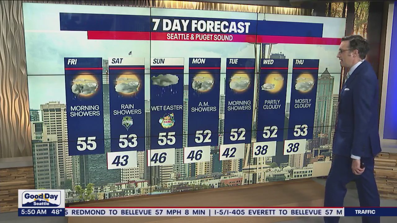 Rain continues with some clearing in the afternoon