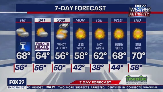 Weather Authority: Thursday 10 p.m. update
