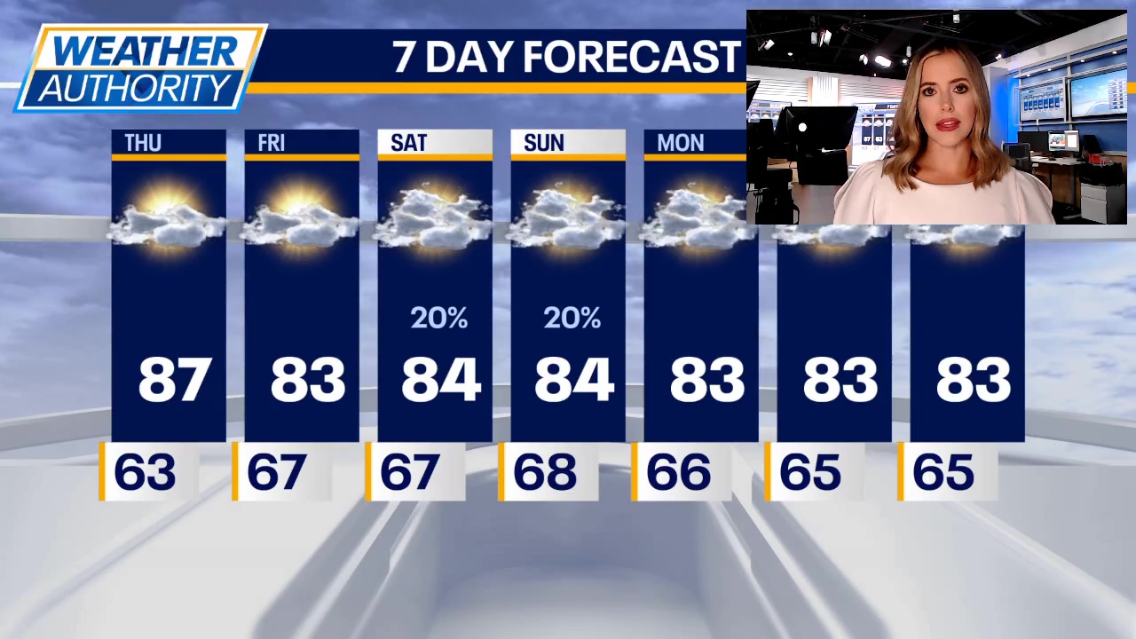 Chicago weather: Slight chance for rain returns as remnants of Francine approach