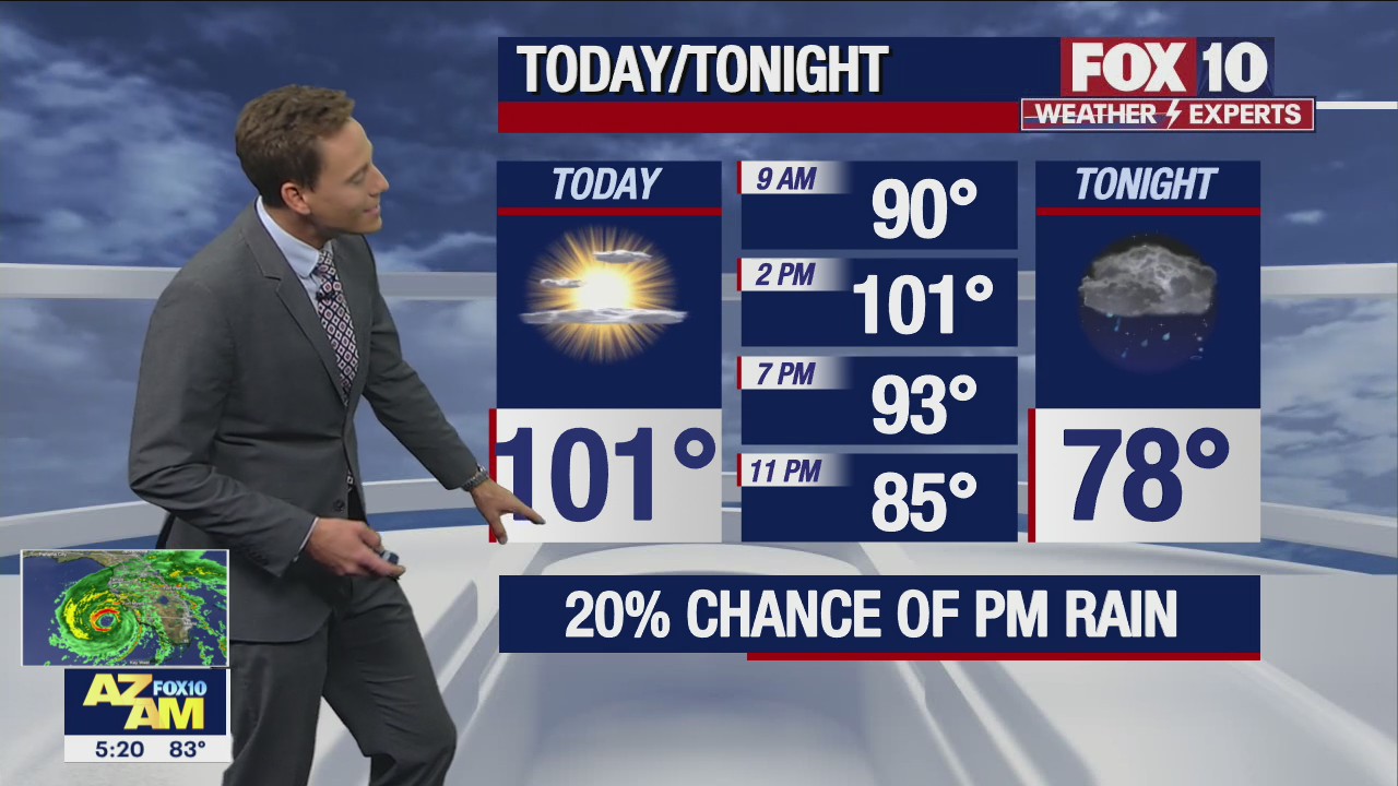 Morning Weather Forecast - 9/28/22