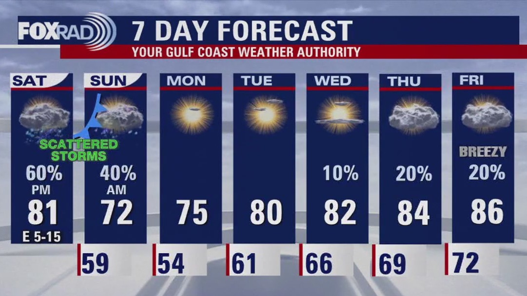 FOX 26 Houston Weather Forecast