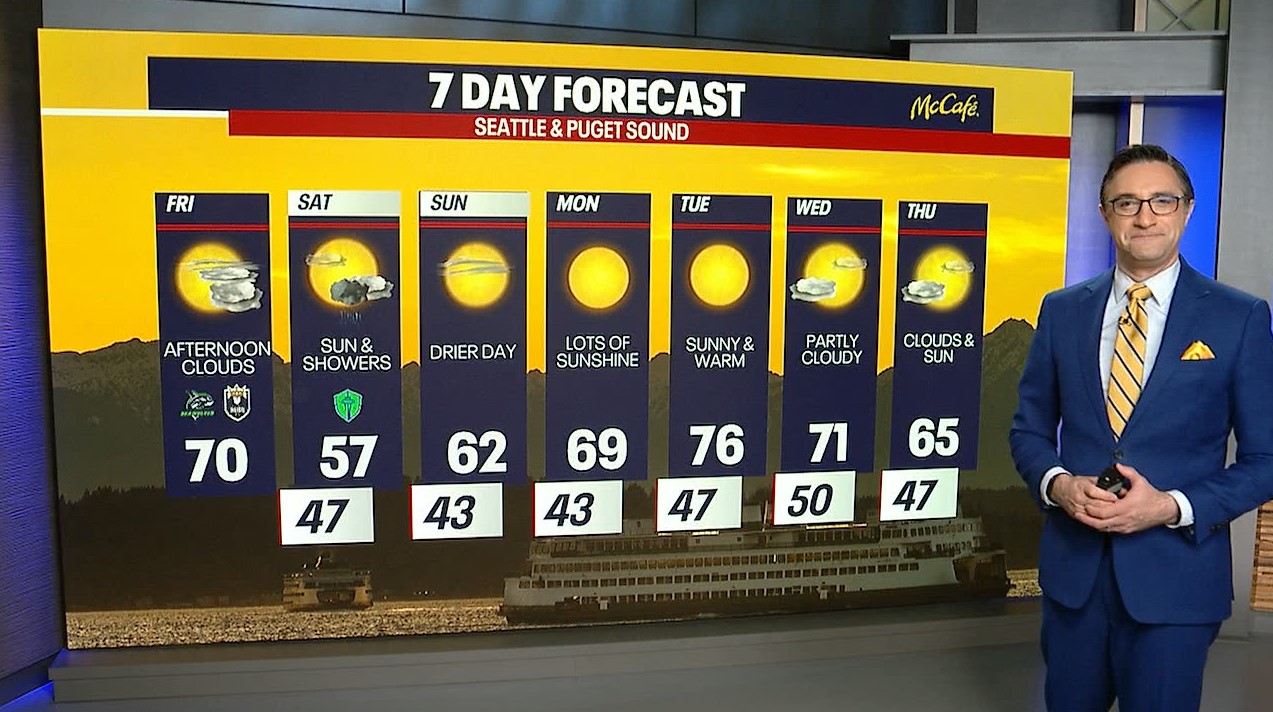 Seattle weather: Sunny, warm Friday with light rain overnight