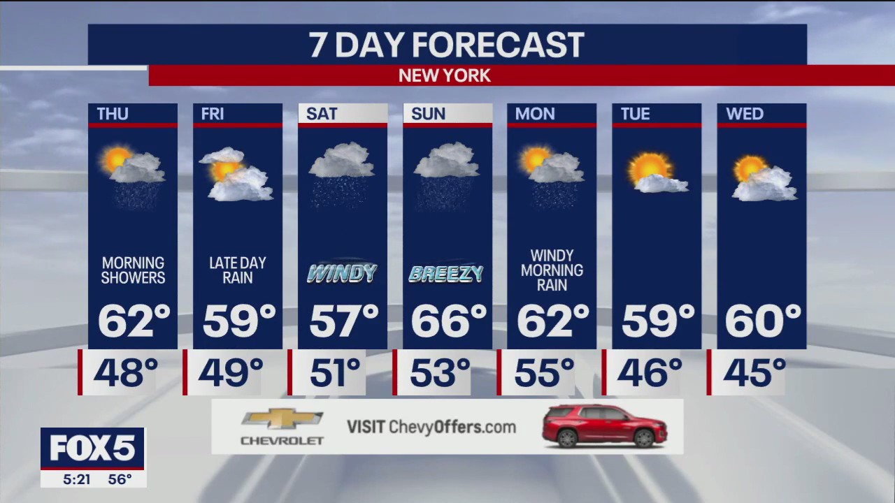 NYC weather forecast | FOX 5 New York
