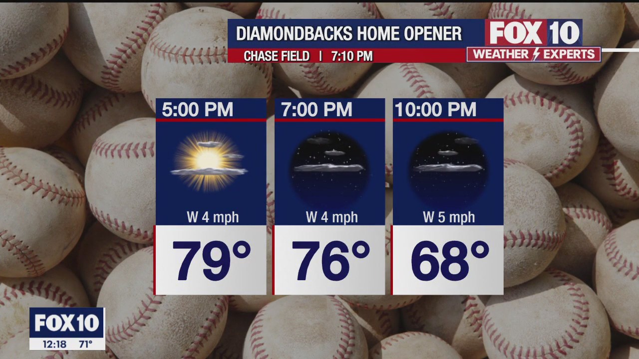 Noon Weather Forecast - 4/6/23