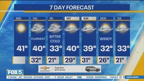 NYC weather today: Sun returns, but cold wind chills and icy spots remain