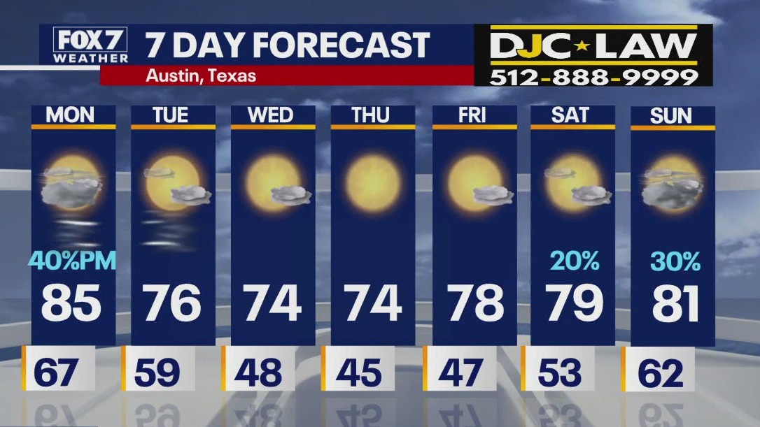 Austin weather: Rain chances return Monday
