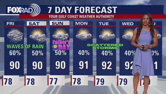 Houston weather: Break from Thursday showers; rain returns Friday