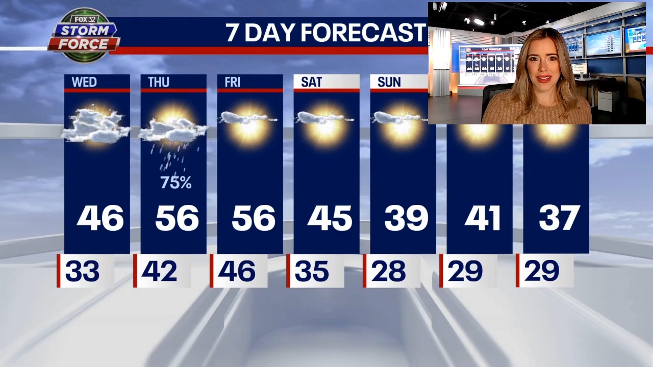 Chicago weather: Rain and storms are finally back in the forecast Thursday