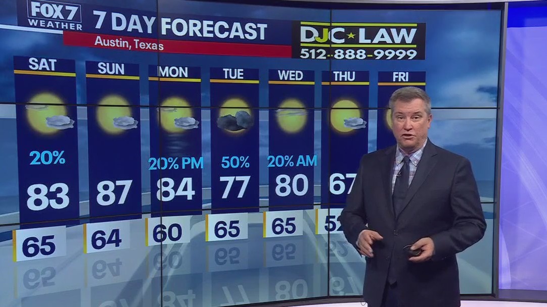 Austin weather: Rain chances this week