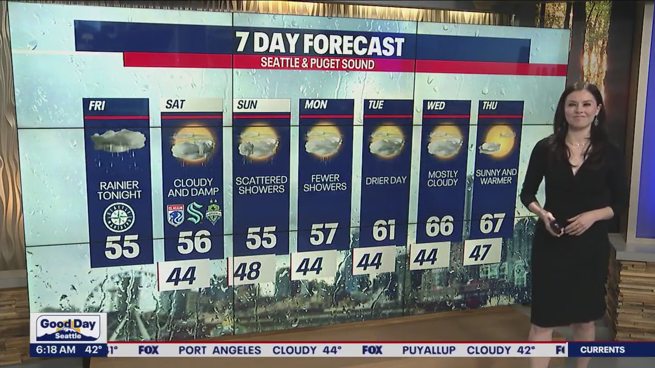 Few light showers across the region