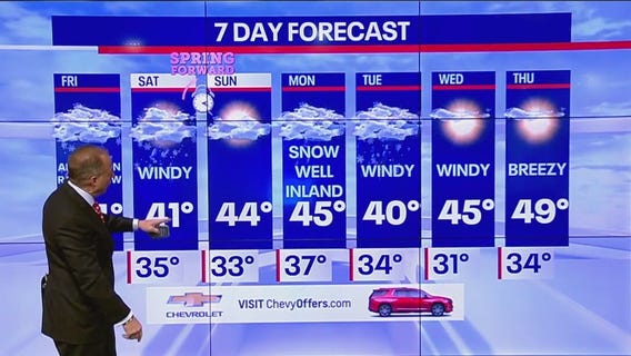 7 Day Forecast