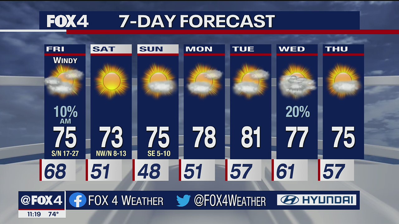 Oct. 14 overnight forecast