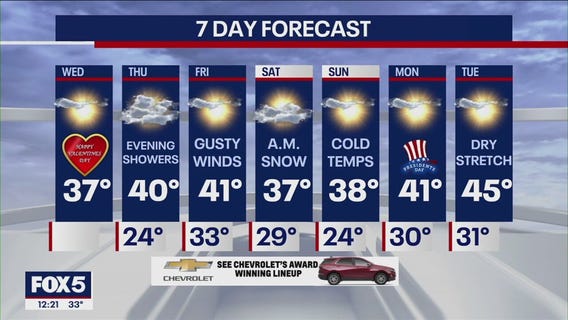 NYC weather forecast