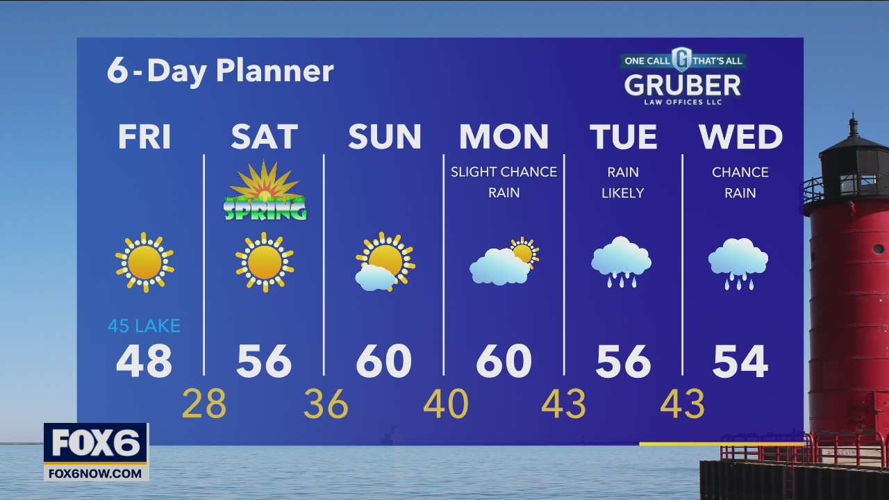 Weather webcast with Rob Haswell