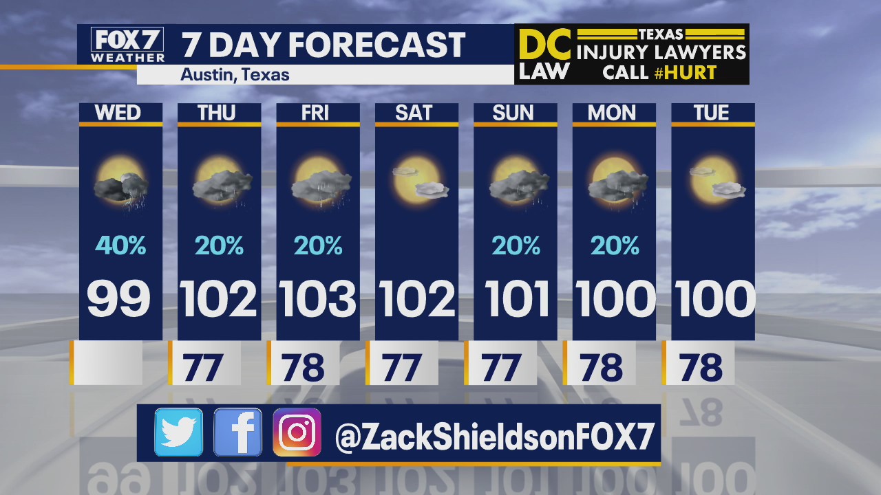 Morning weather forecast for August 26, 2020