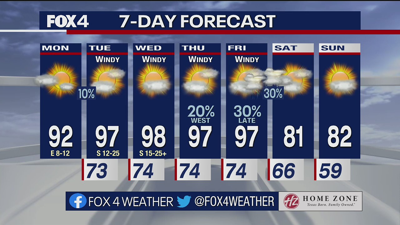 May 16 morning forecast