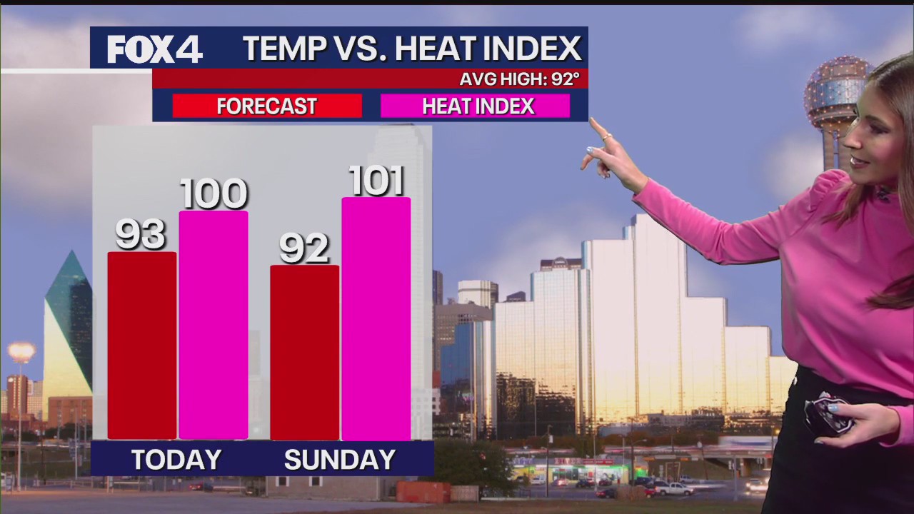 Dallas weather: June 14 morning forecast