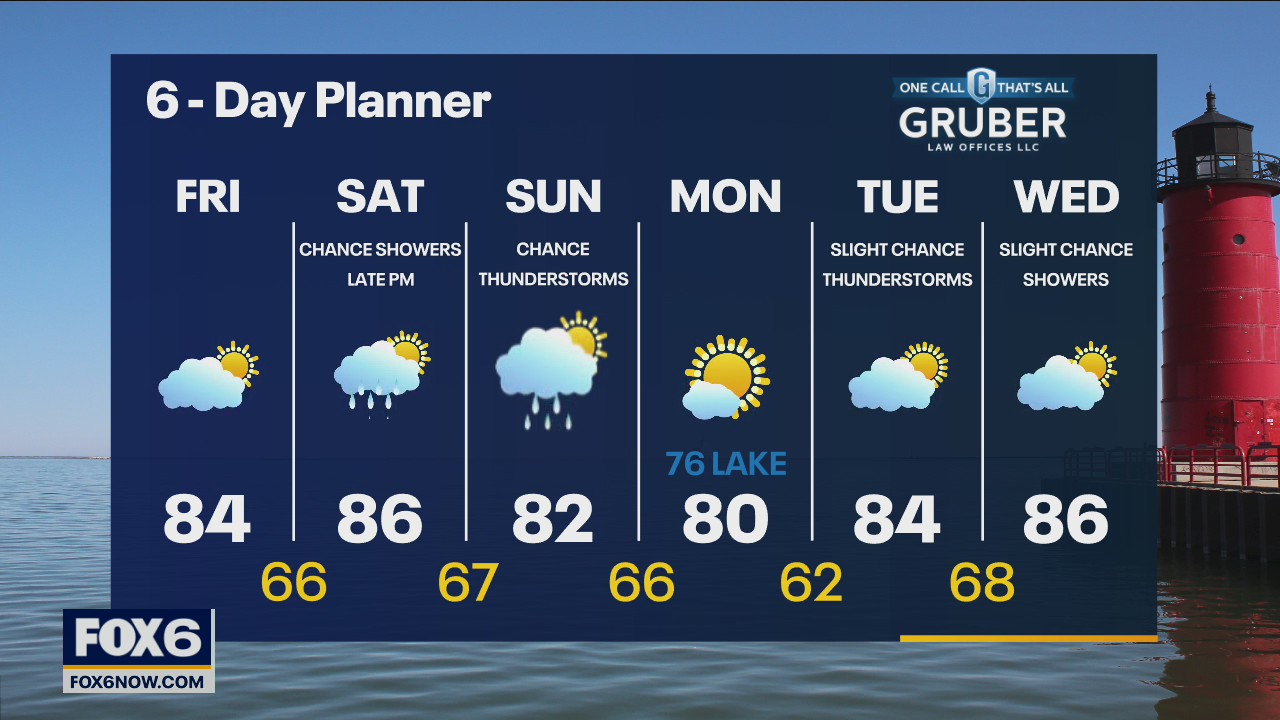 Weather webcast with Rob Haswell