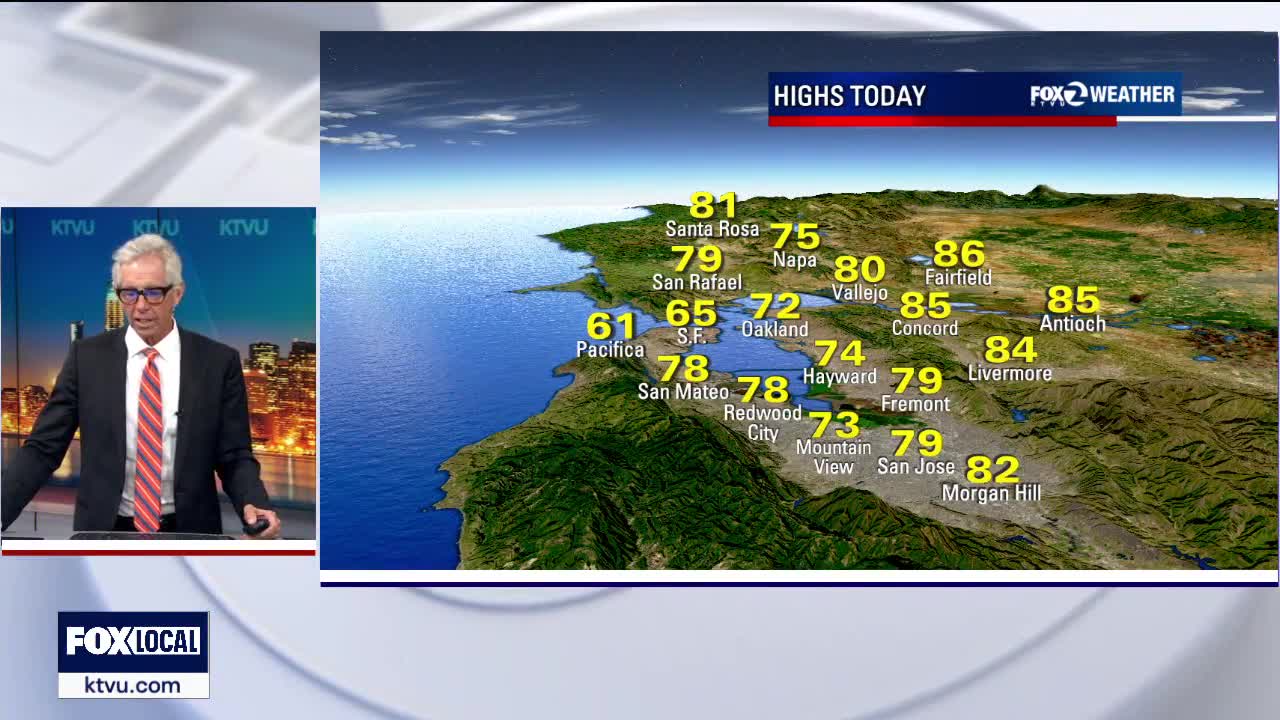 Cooling Trend Continues