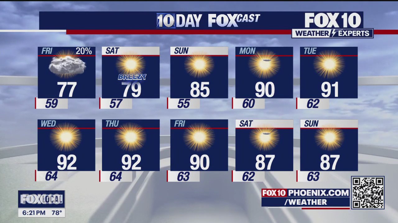 6PM Weather Forecast - 4/17/25