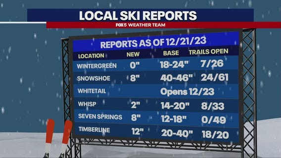 Holiday weather forecast