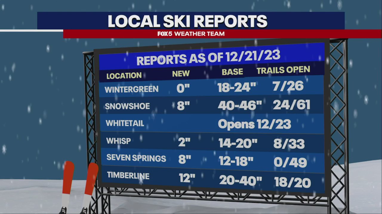 Holiday weather forecast