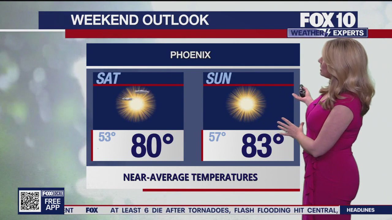 Morning Weather Forecast - 4/4/25