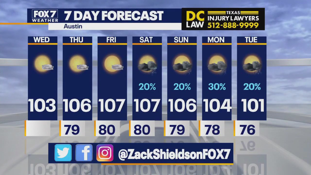 Austin weather: Rain gone as 100s return