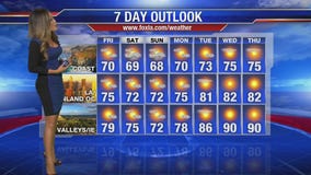 Soumada's Friday forecast