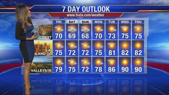 Soumada's Friday forecast