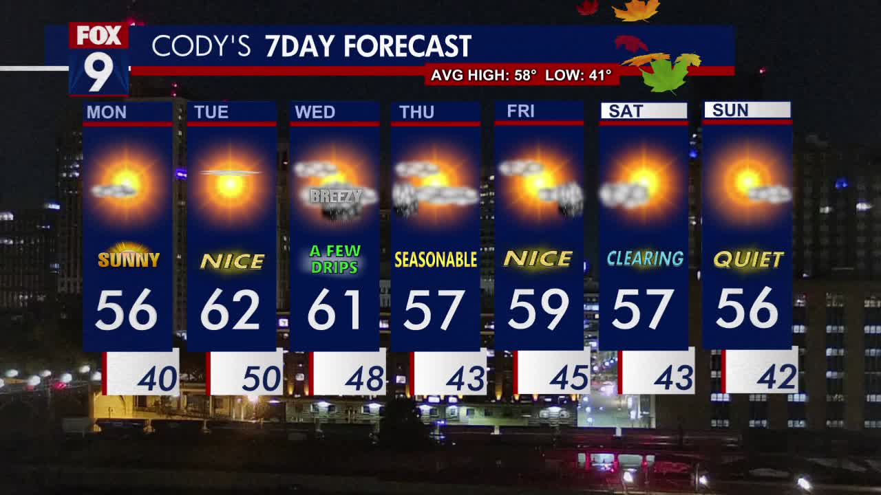 MN weather: Sunshine, with highs in the 50s